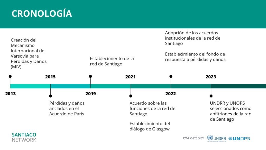 spanish version of slide deck information session for liaisons.pptx(3) 0004