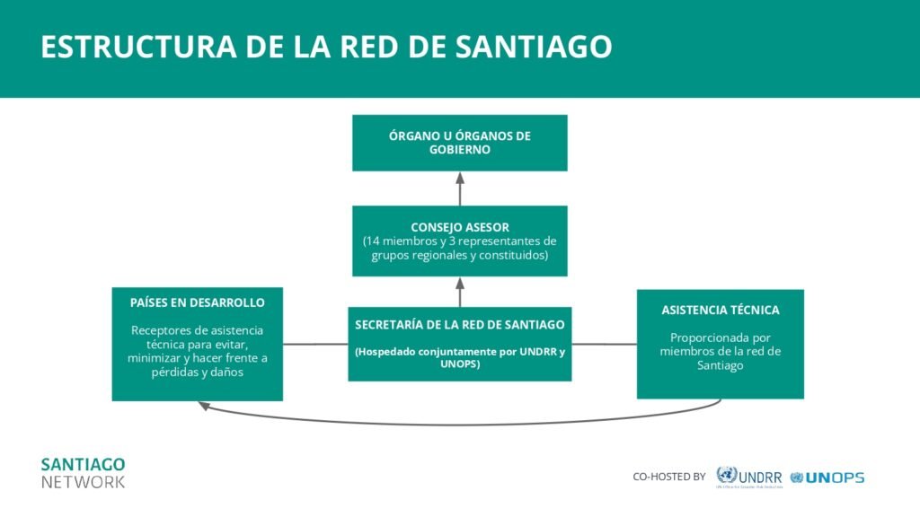 spanish version of slide deck information session for liaisons.pptx(3) 0006