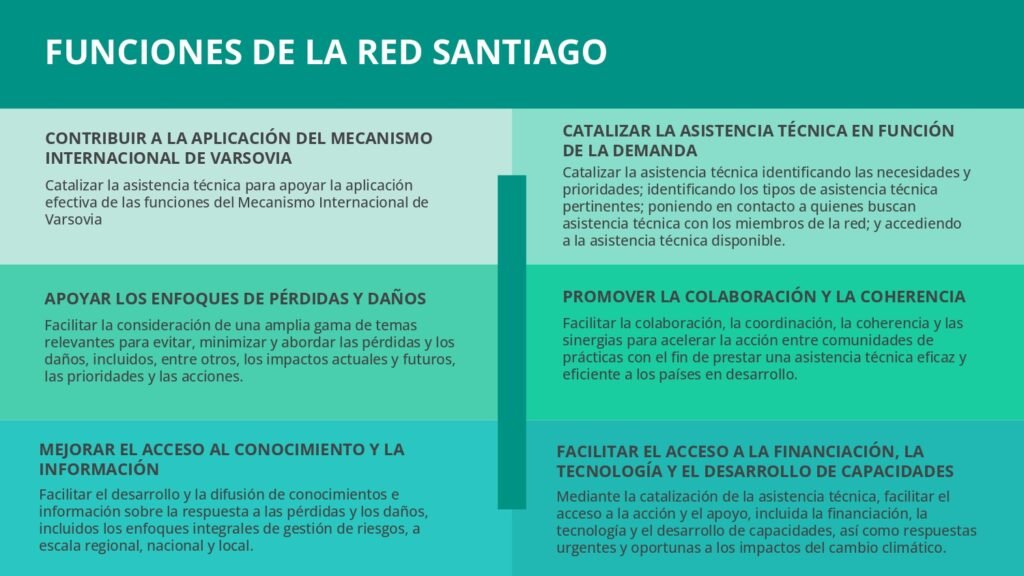spanish version of slide deck information session for liaisons.pptx(3) 0007