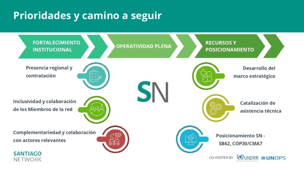 spanish version of slide deck information session for liaisons.pptx(3) 0010