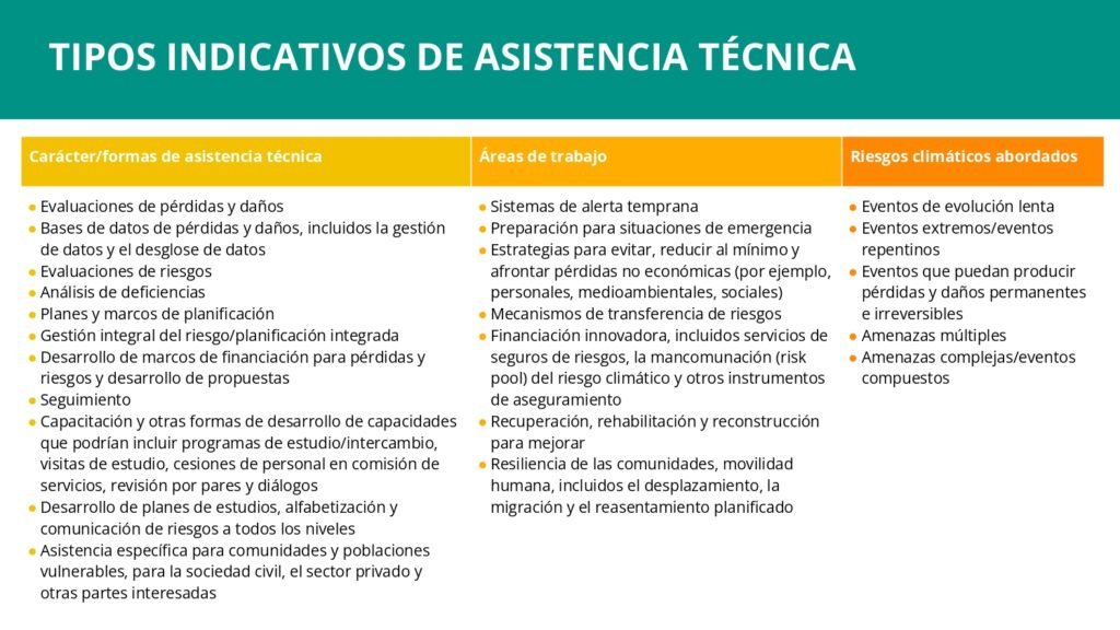 spanish version of slide deck information session for liaisons.pptx(3) 0020