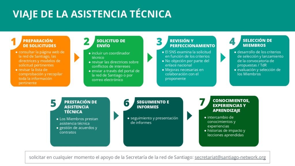 spanish version of slide deck information session for liaisons.pptx(3) 0025