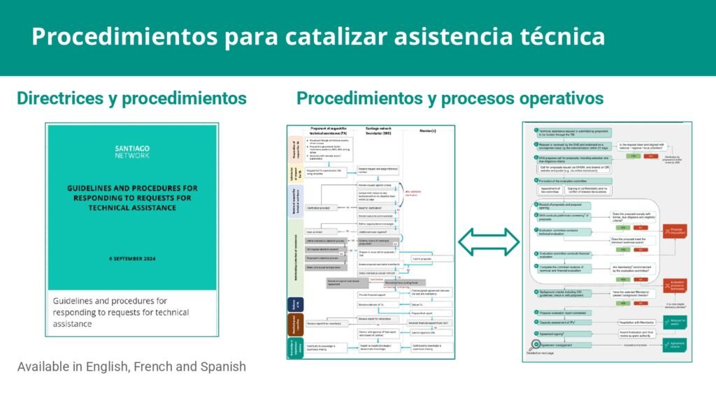 spanish version of slide deck information session for liaisons.pptx(3) 0026