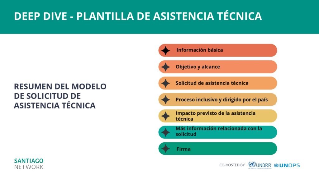 spanish version of slide deck information session for liaisons.pptx(3) 0027